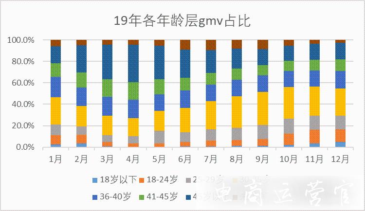 秋冬季服飾產(chǎn)品上新應(yīng)該在什么時候?拼多多服裝類目上新攻略